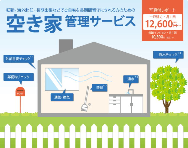 『空き家管理サービス』ページ追加しました